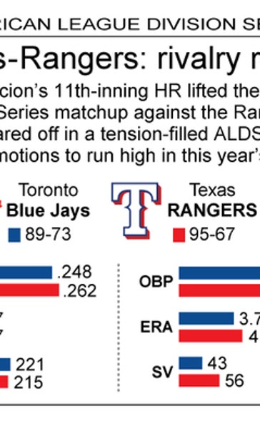 Bat flip, punch and now Blue Jays-Rangers ALDS rematch